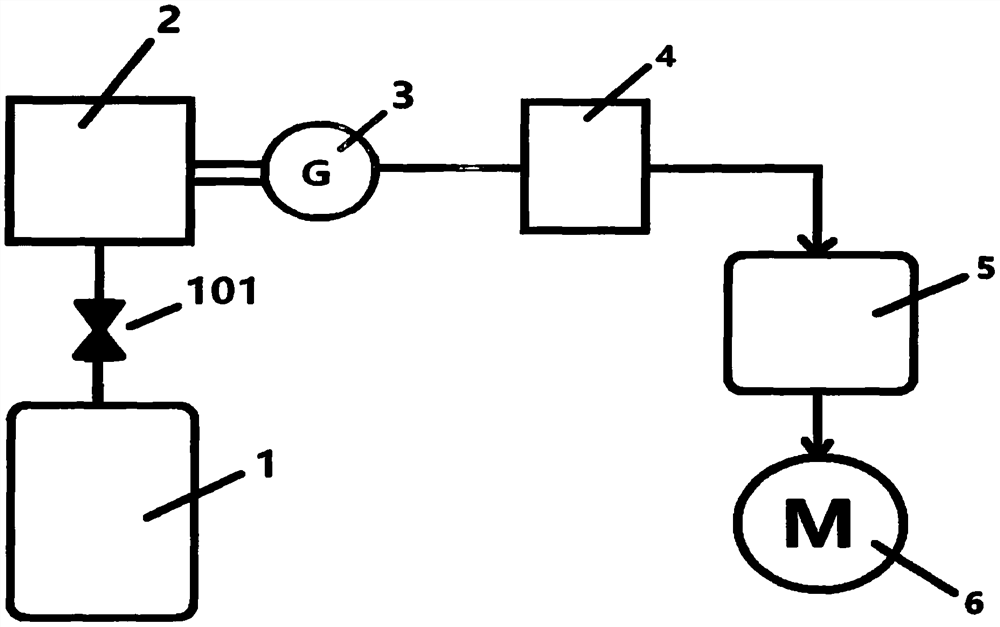 Natural gas power generation electric bus power system and equipment