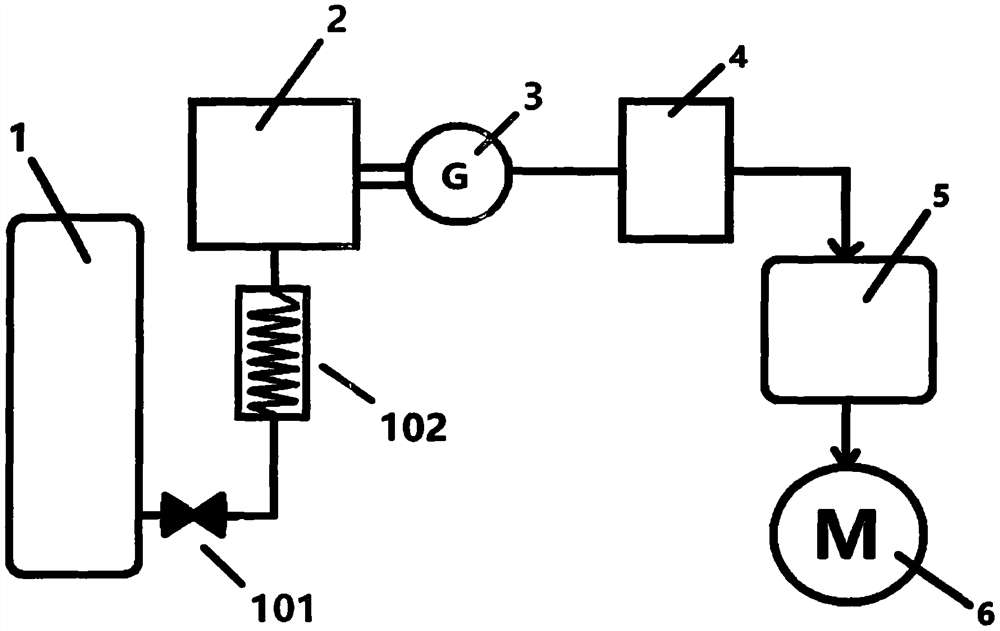 Natural gas power generation electric bus power system and equipment