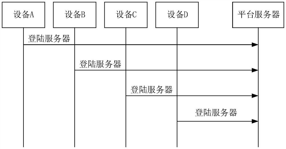 Software acquisition method and device