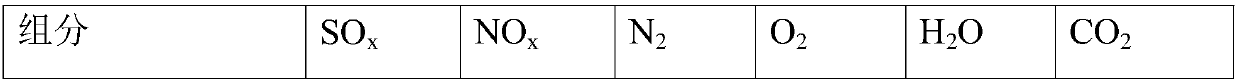 Method and device for removing SOx and NOx in catalytic cracking flue gas