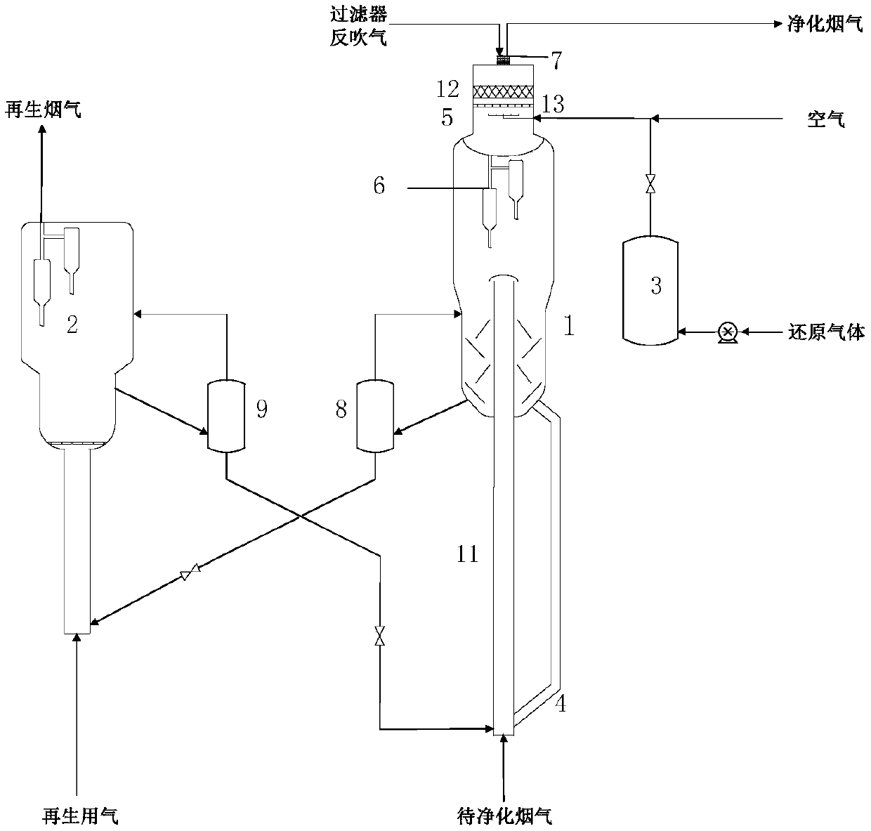 Method and device for removing SOx and NOx in catalytic cracking flue gas