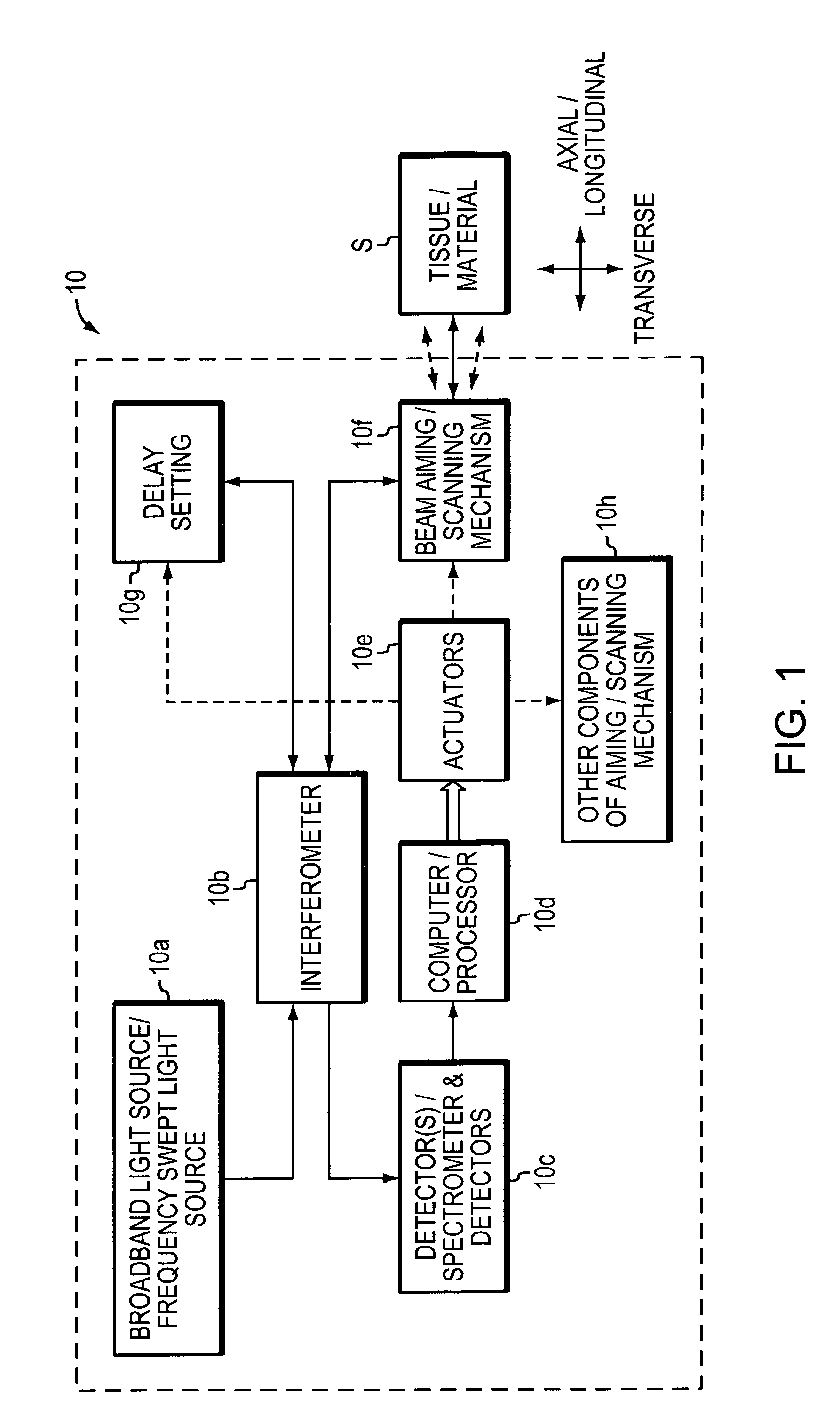 Methods and apparatus for optical coherence tomography scanning