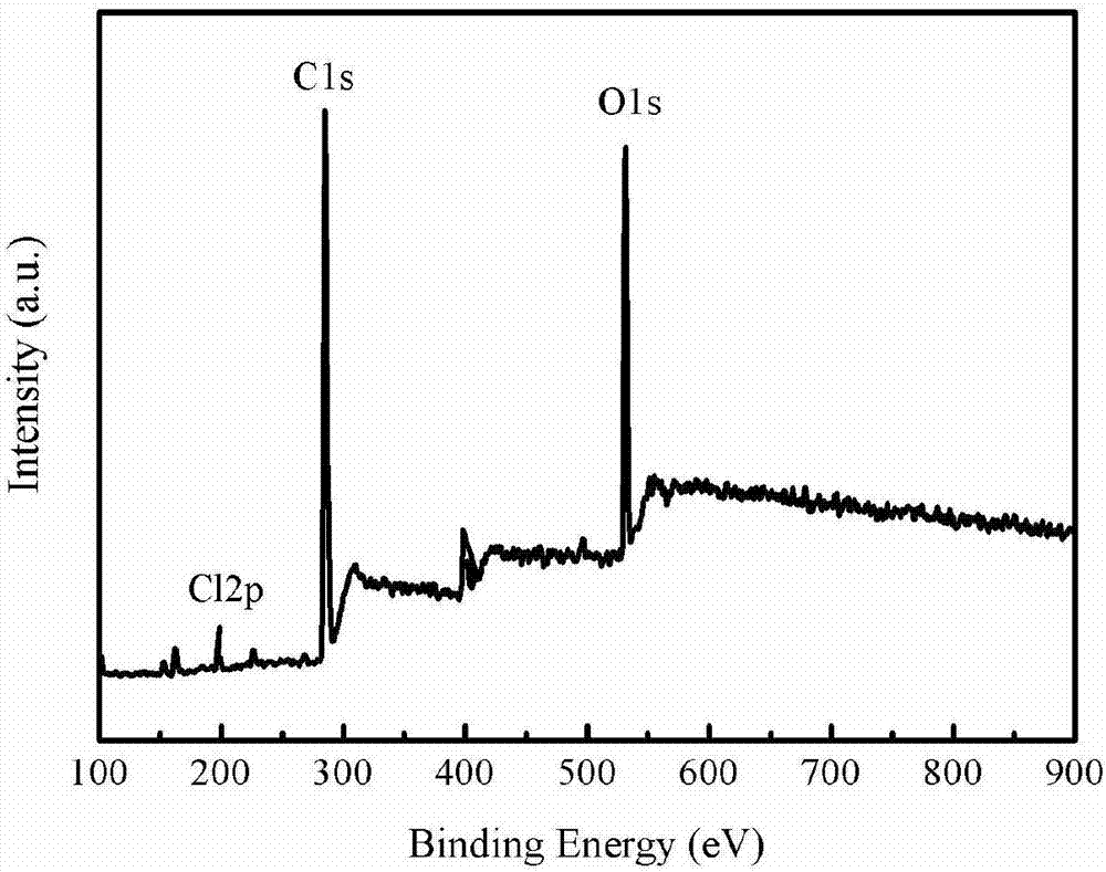 Light-emitting film based on chlorine-doped graphene quantum dots and preparation method thereof