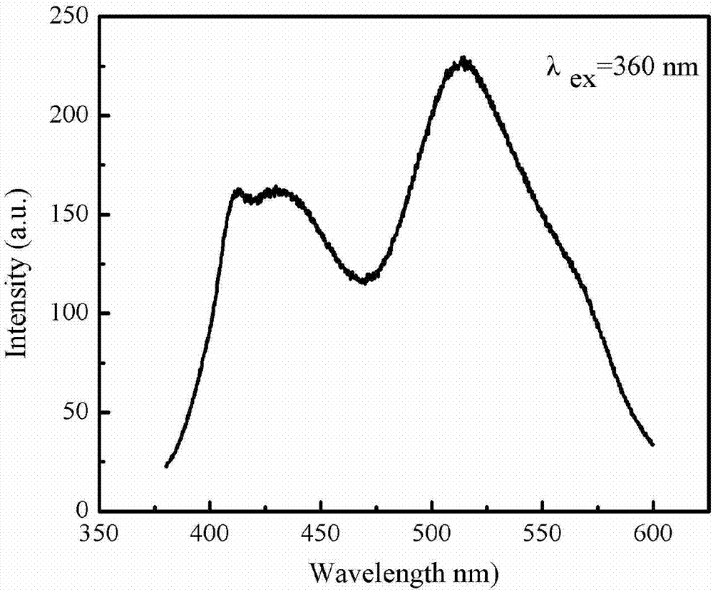 Light-emitting film based on chlorine-doped graphene quantum dots and preparation method thereof