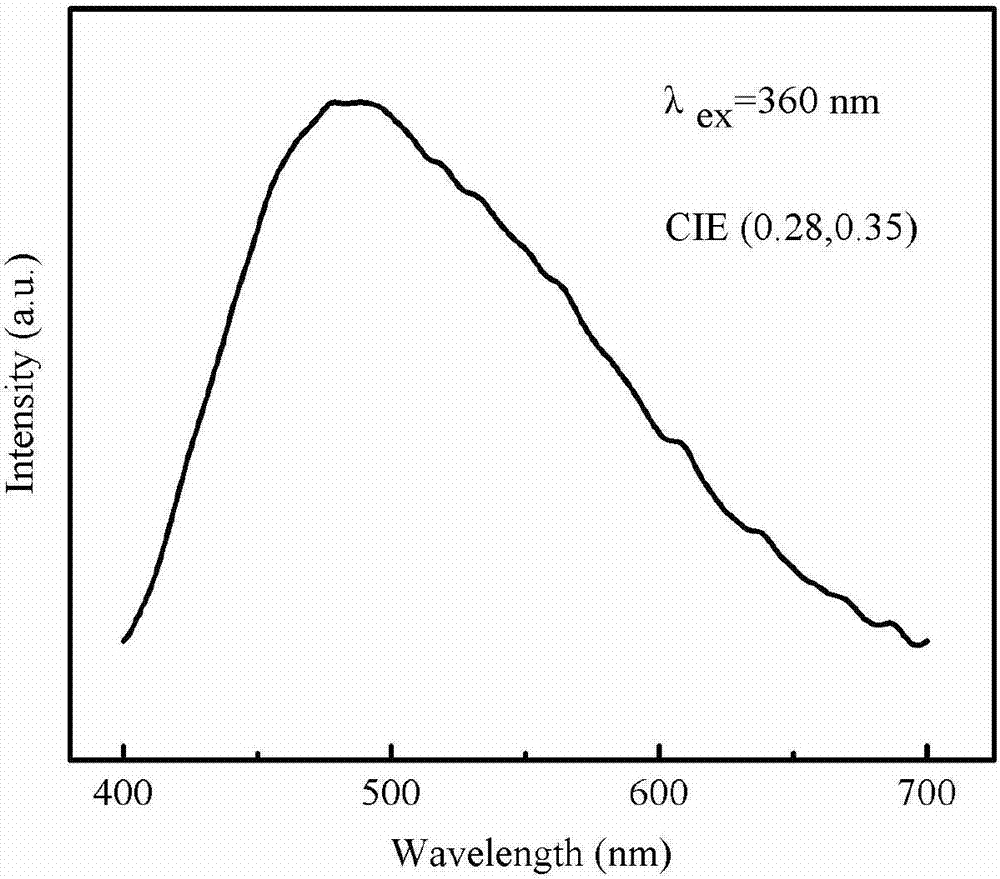 Light-emitting film based on chlorine-doped graphene quantum dots and preparation method thereof