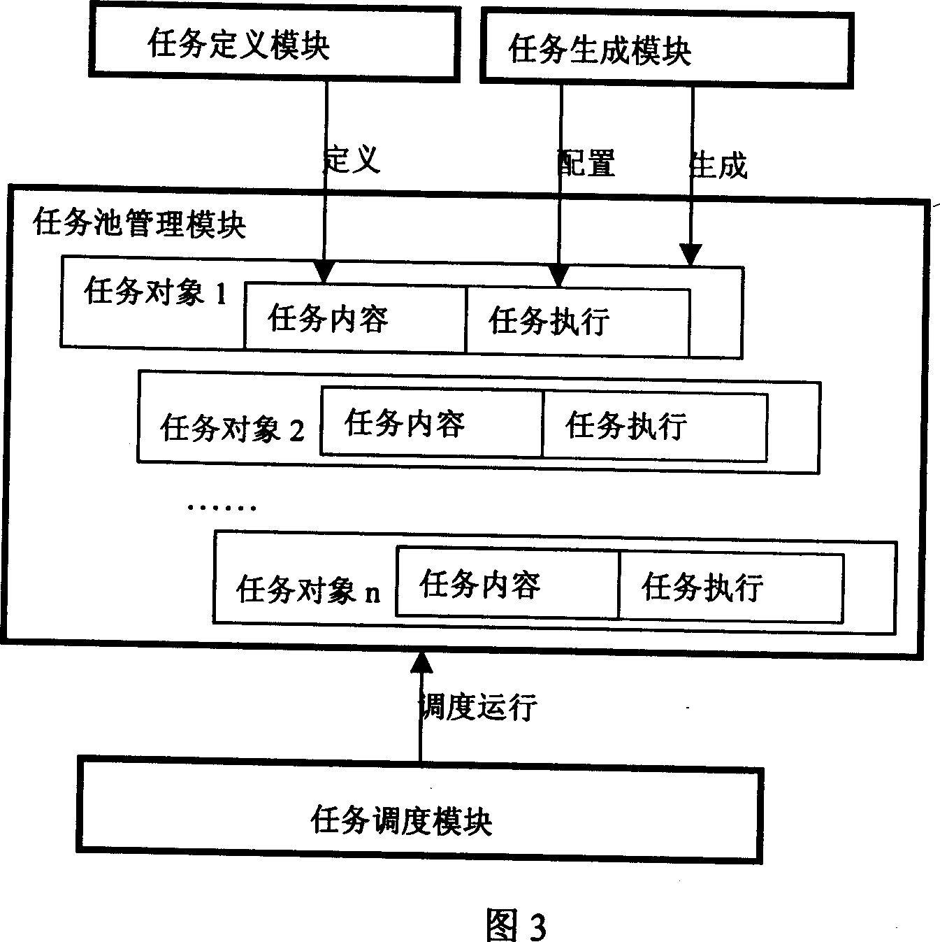 Mission management method of multiple-mission operation system