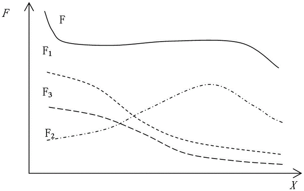 High voltage resistant moving magnet proportional electromagnet