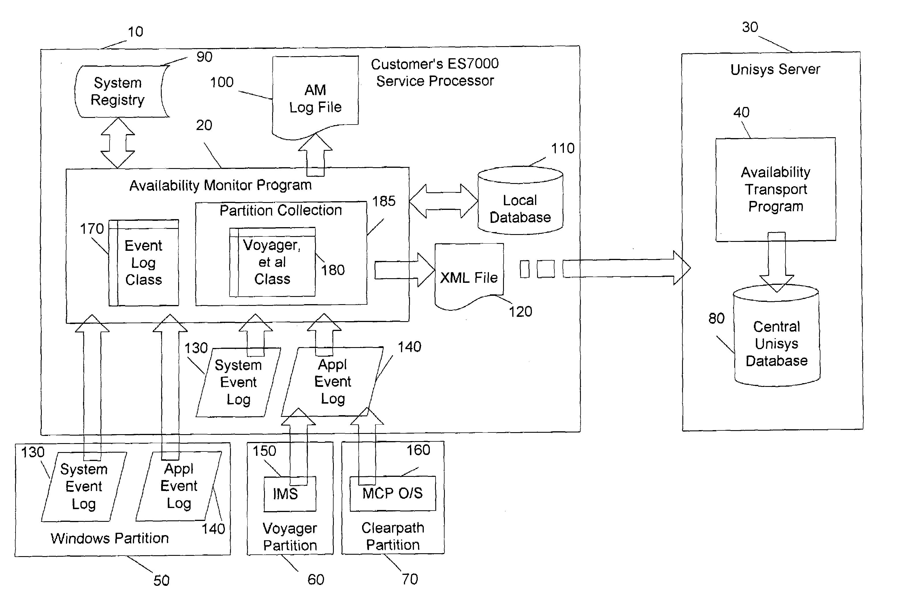 Method variation for collecting stability data from proprietary systems