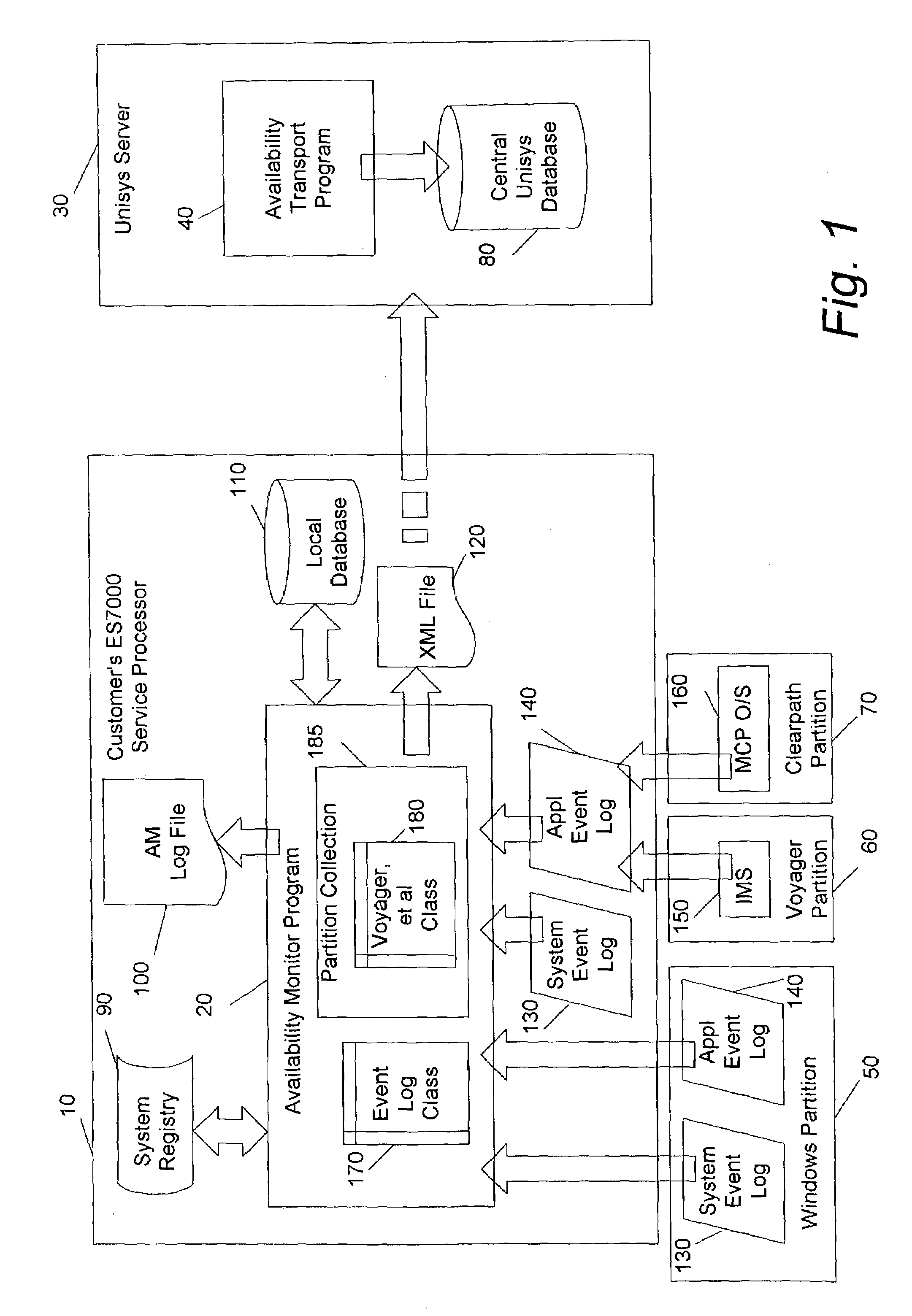 Method variation for collecting stability data from proprietary systems