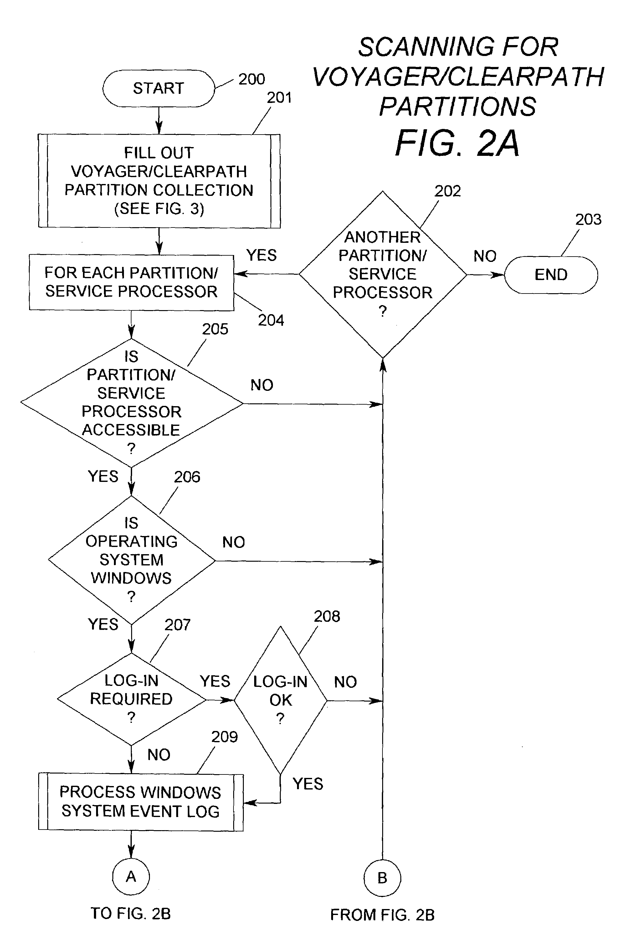 Method variation for collecting stability data from proprietary systems