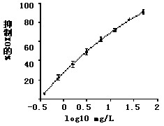 Application of olsalazide sodium as a medicine for preventing and treating hyperuricemia and gout