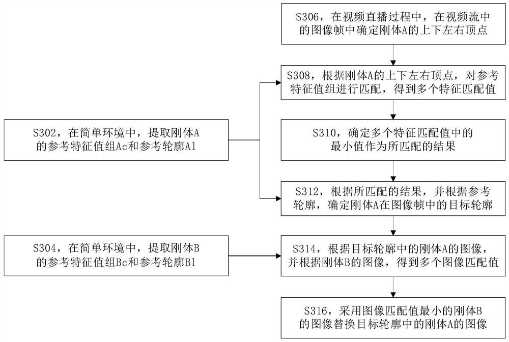 Video stream processing method and device