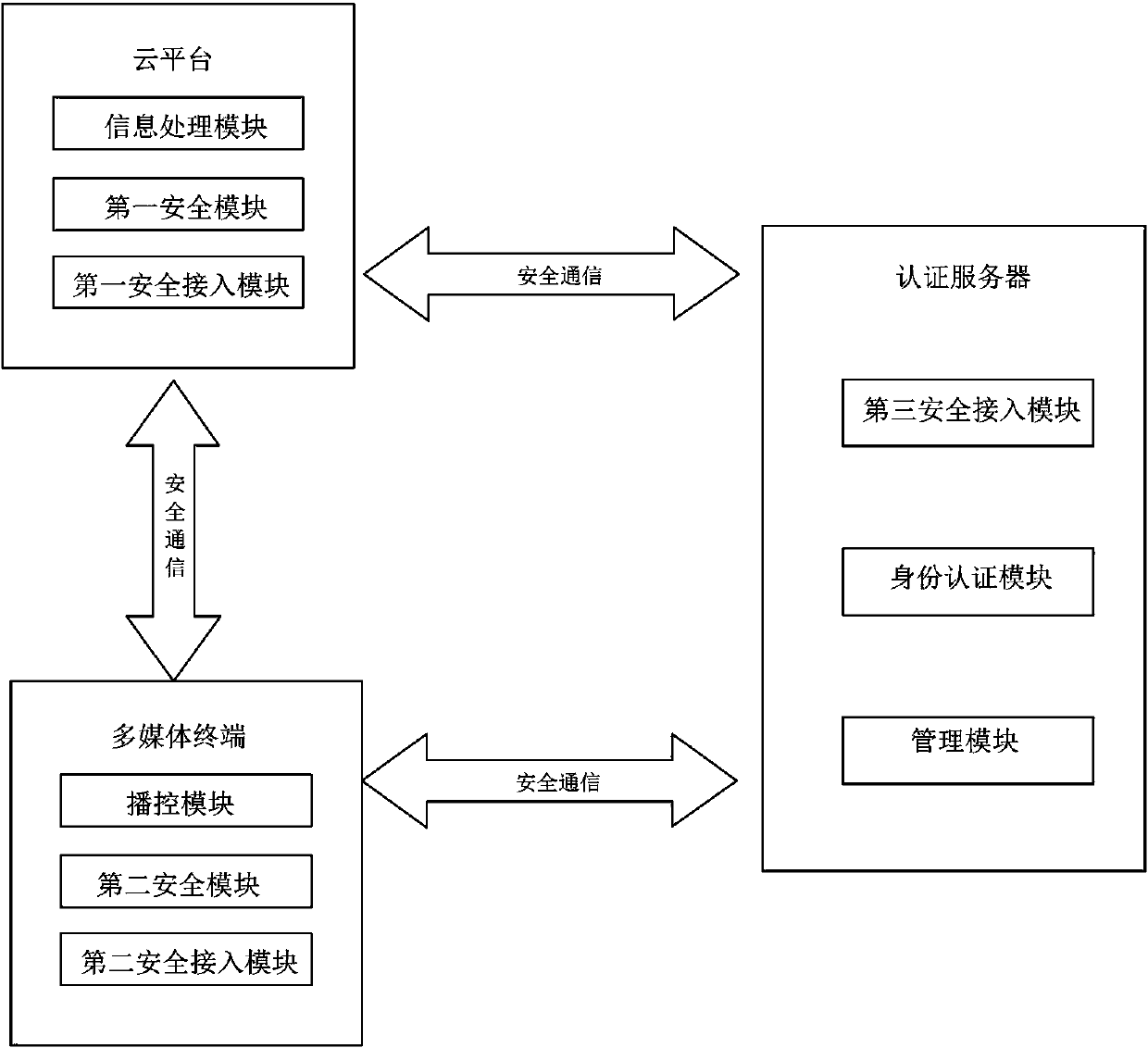 Multimedia security broadcast control system and method