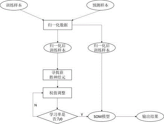 Shale gas reservoir recognition method based on self-organizing competitive neural network