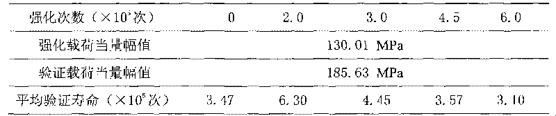 Evaluation method of residual strength and service life under strengthening and damaging combined action