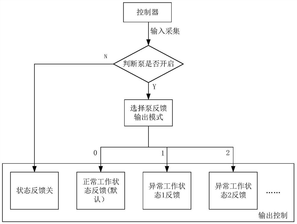 Simulation method, device and equipment for heat management water pump of electric vehicle