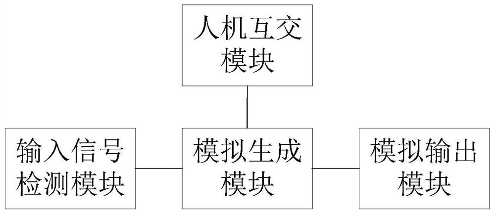 Simulation method, device and equipment for heat management water pump of electric vehicle