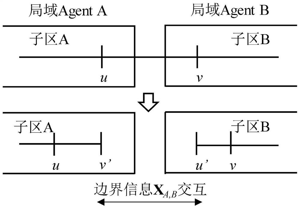 Power distribution network distributed scheduling method