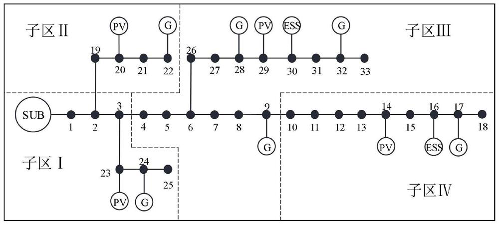 Power distribution network distributed scheduling method