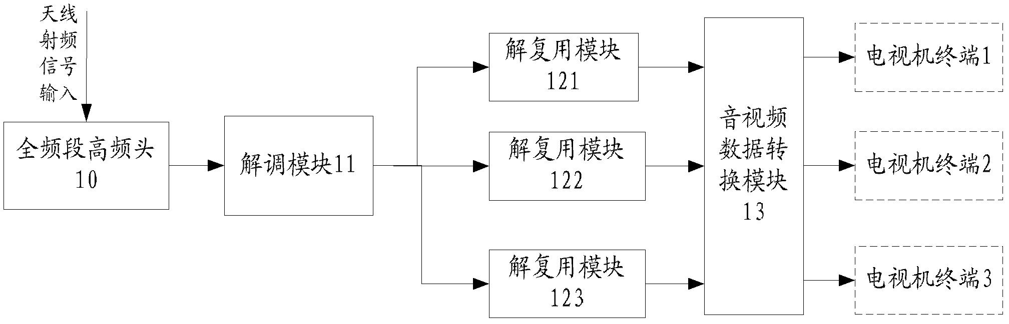 Set-top box for supporting multiple television terminals and method