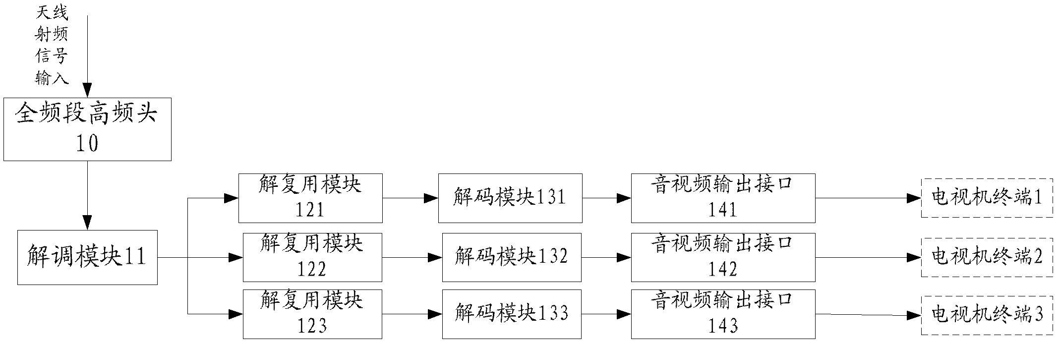 Set-top box for supporting multiple television terminals and method