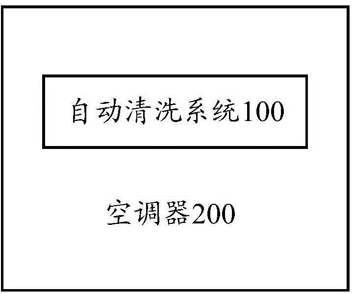 Automatic cleaning system, air conditioner and control method