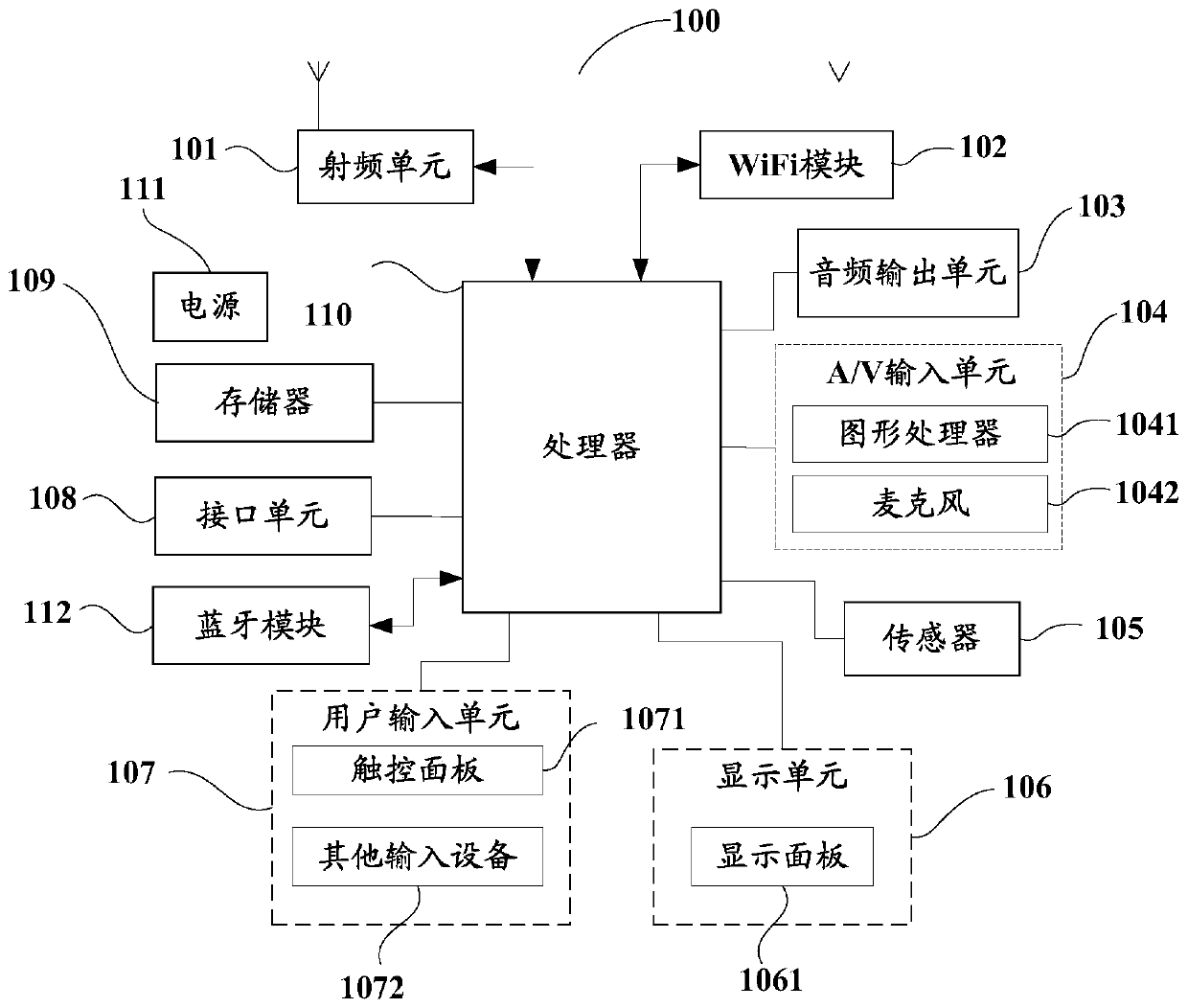 Communication control method, device and system and readable storage medium