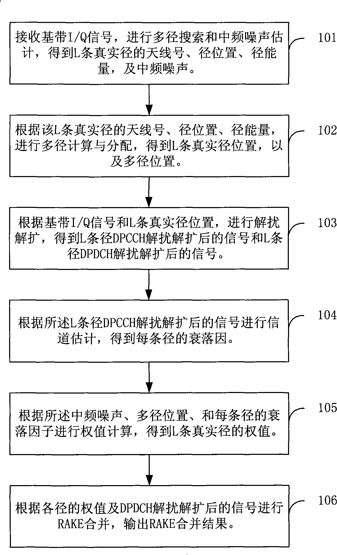 Method for receiving signal as well as receiver, method for combining signal as well as module