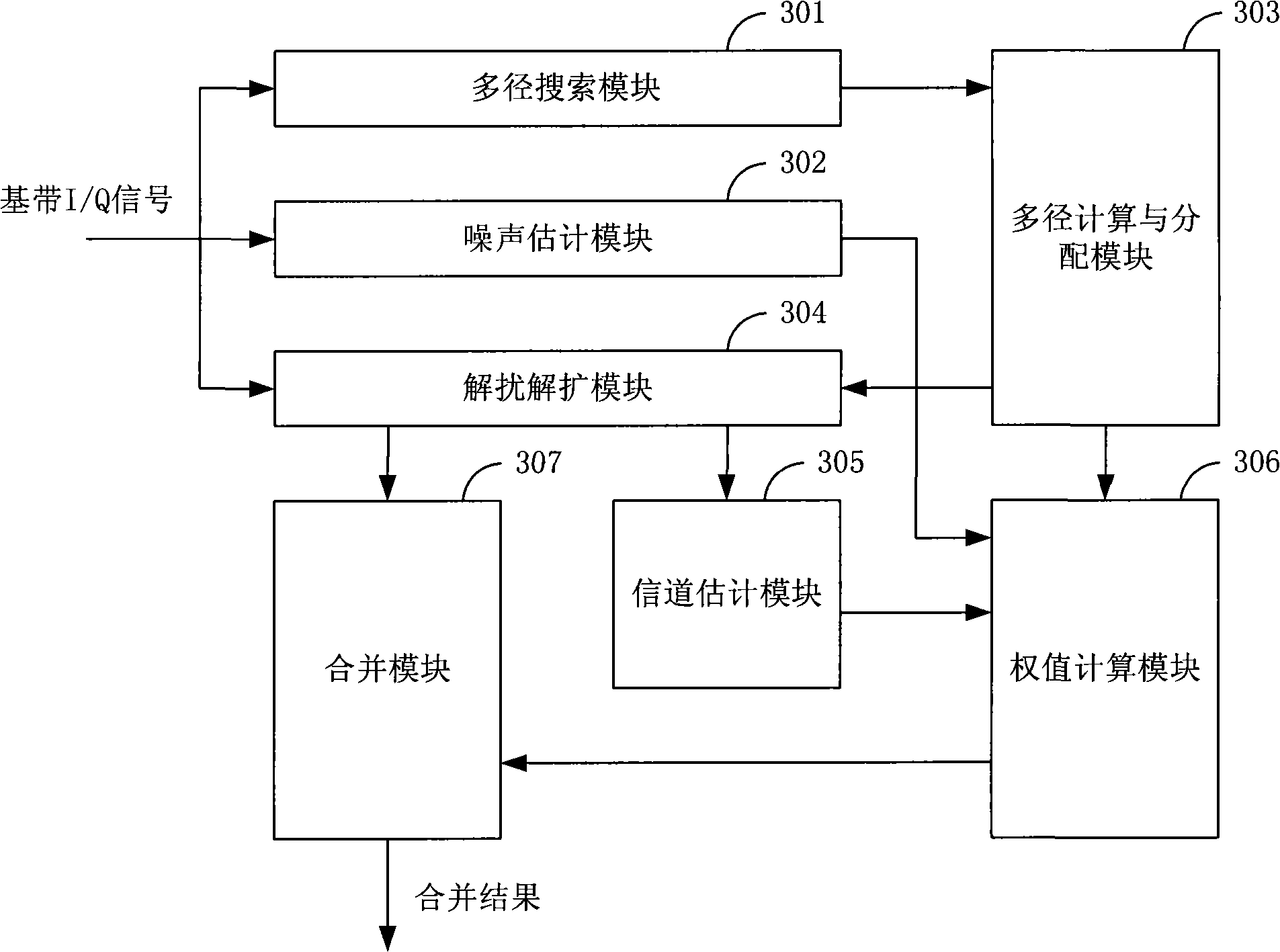 Method for receiving signal as well as receiver, method for combining signal as well as module