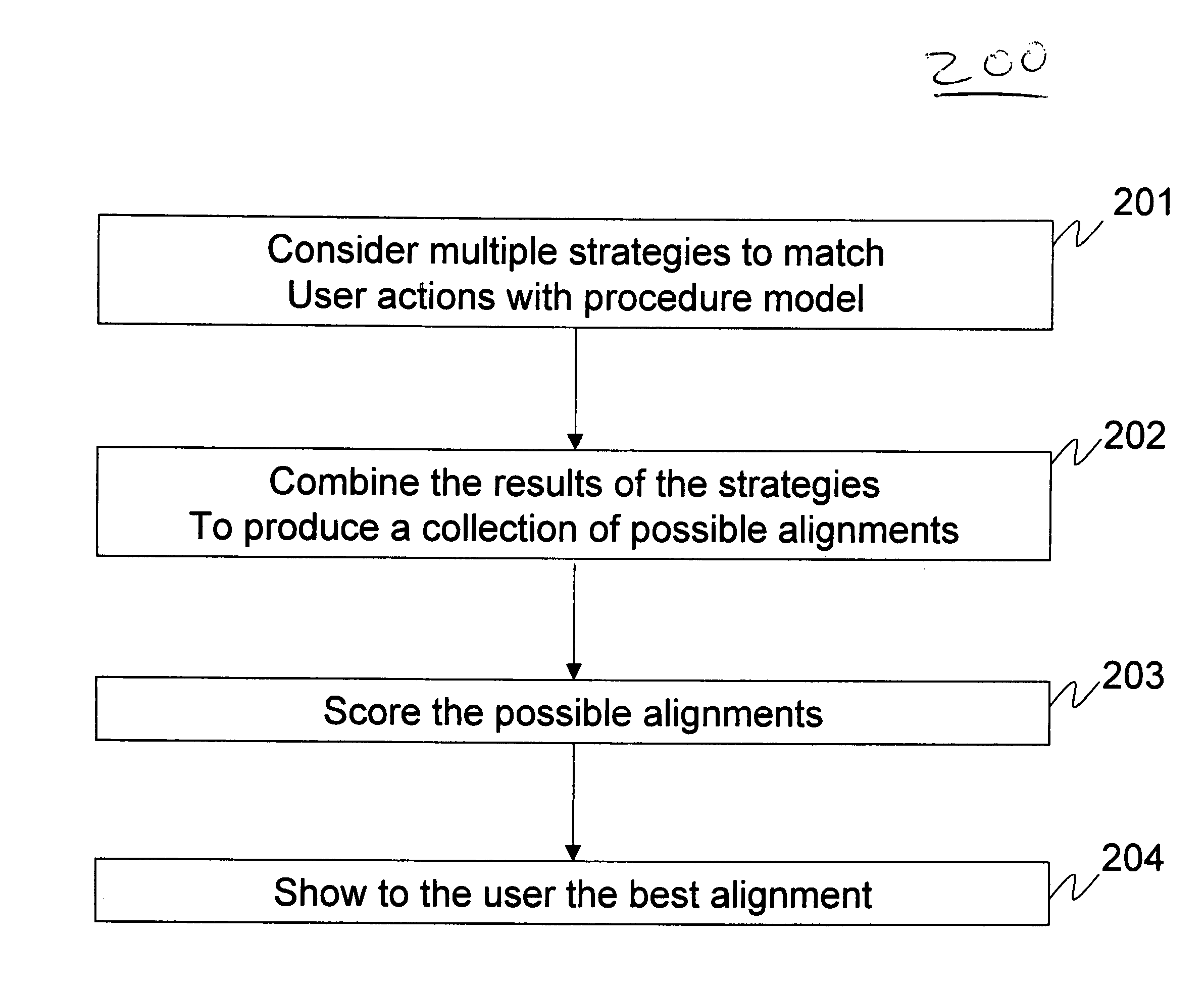 Method and system for executing procedures in mixed-initiative mode