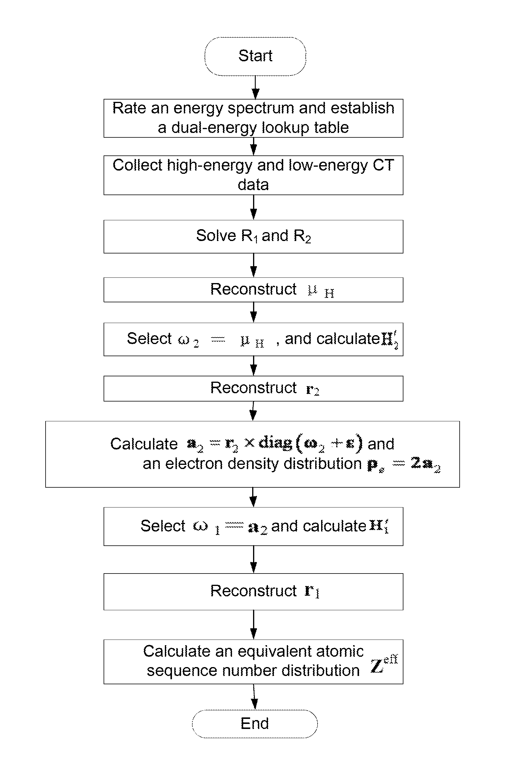 X-ray dual-energy CT reconstruction method