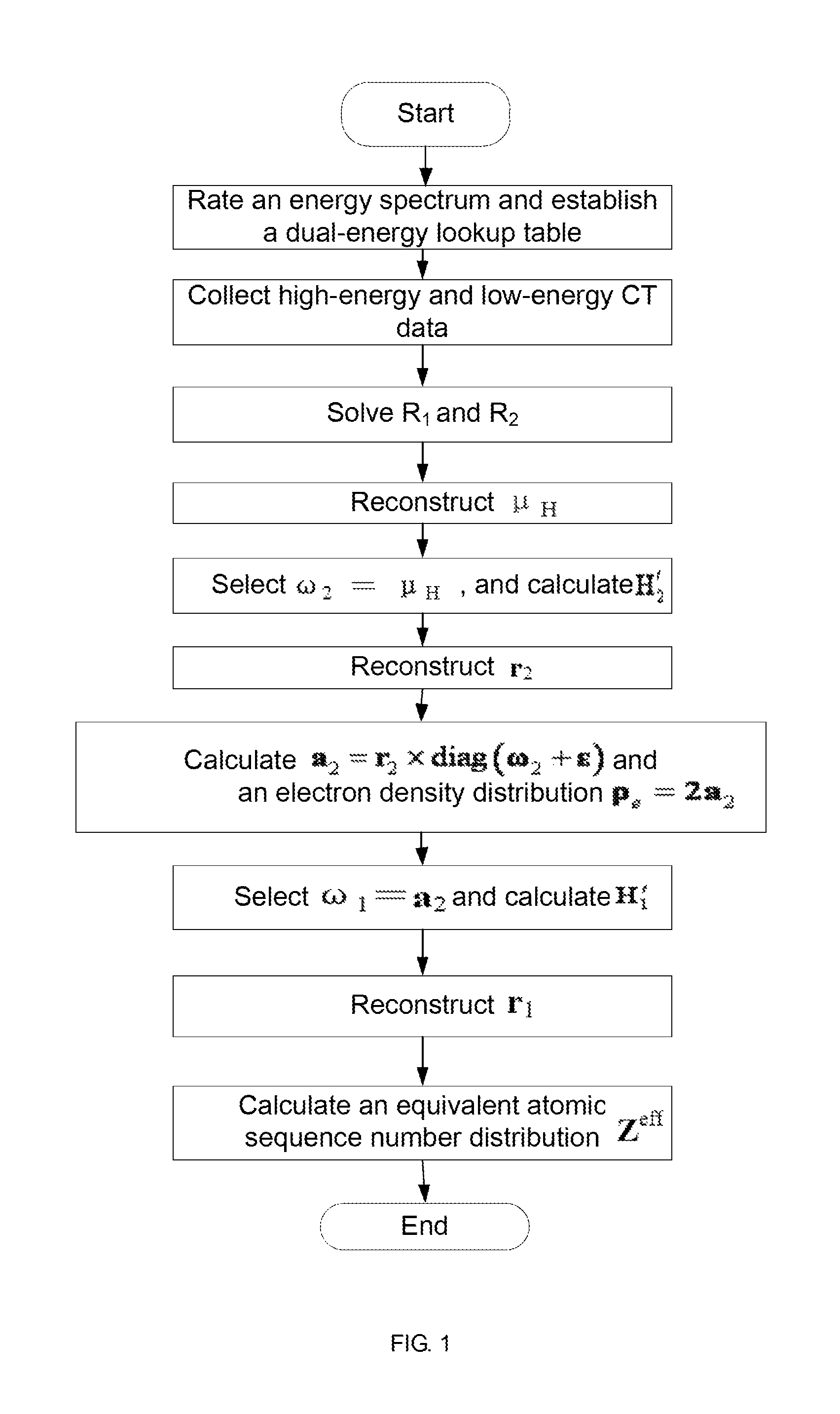 X-ray dual-energy CT reconstruction method