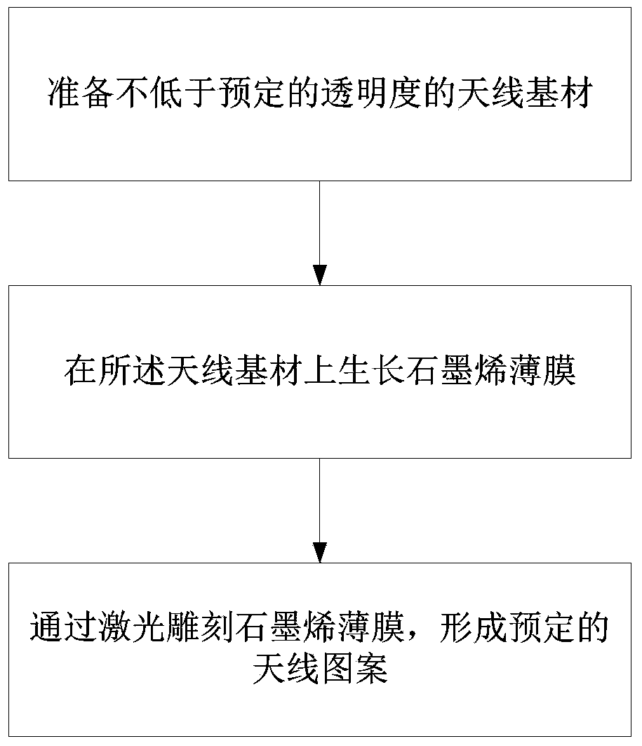 Manufacturing method of transparent antenna