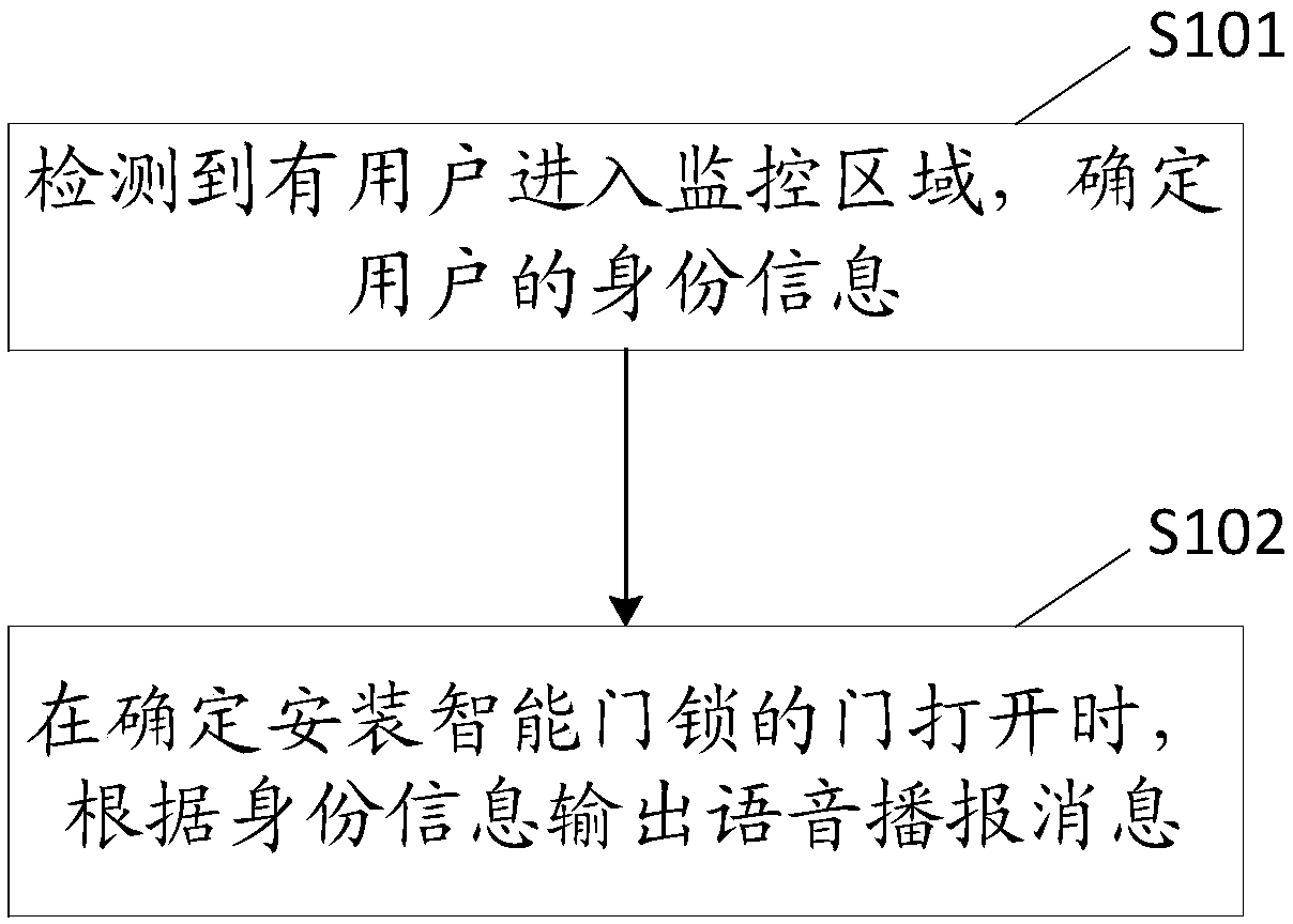 Voice prompt method and intelligent door lock