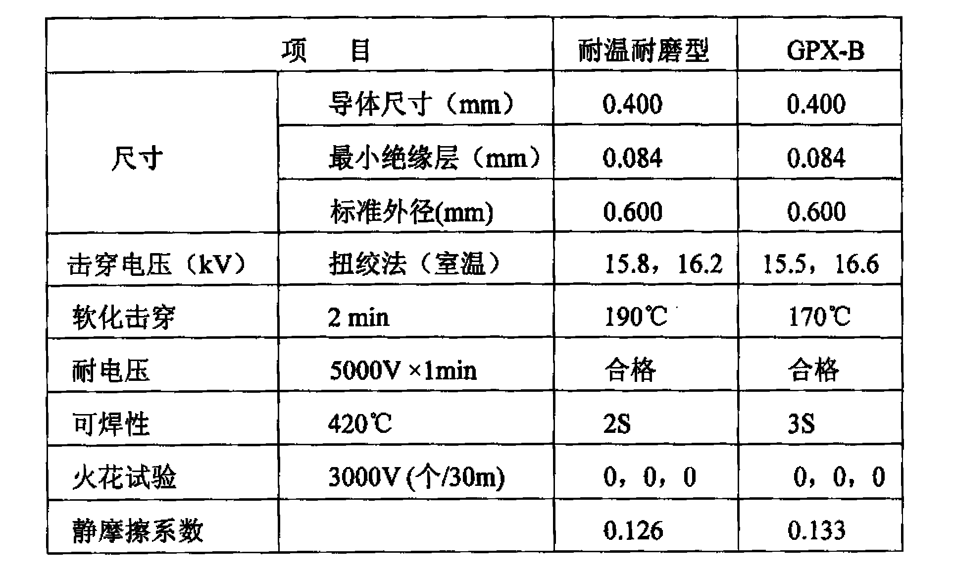 Method for manufacturing temperature-resistance and wear-resisting three-layer insulated wire