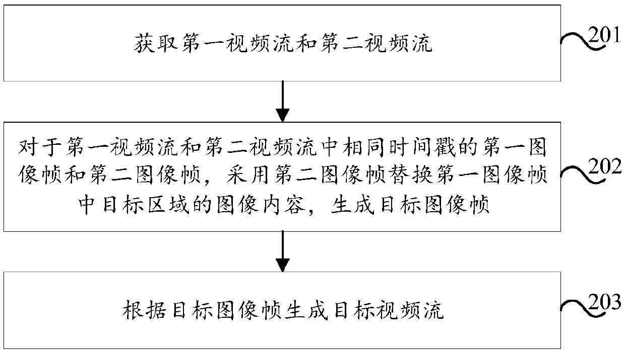 Video processing method, video playing method, device, equipment and storage medium