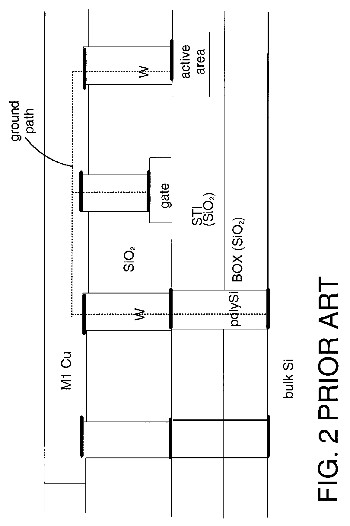 Grounding front-end-of-line structures on a SOI substrate