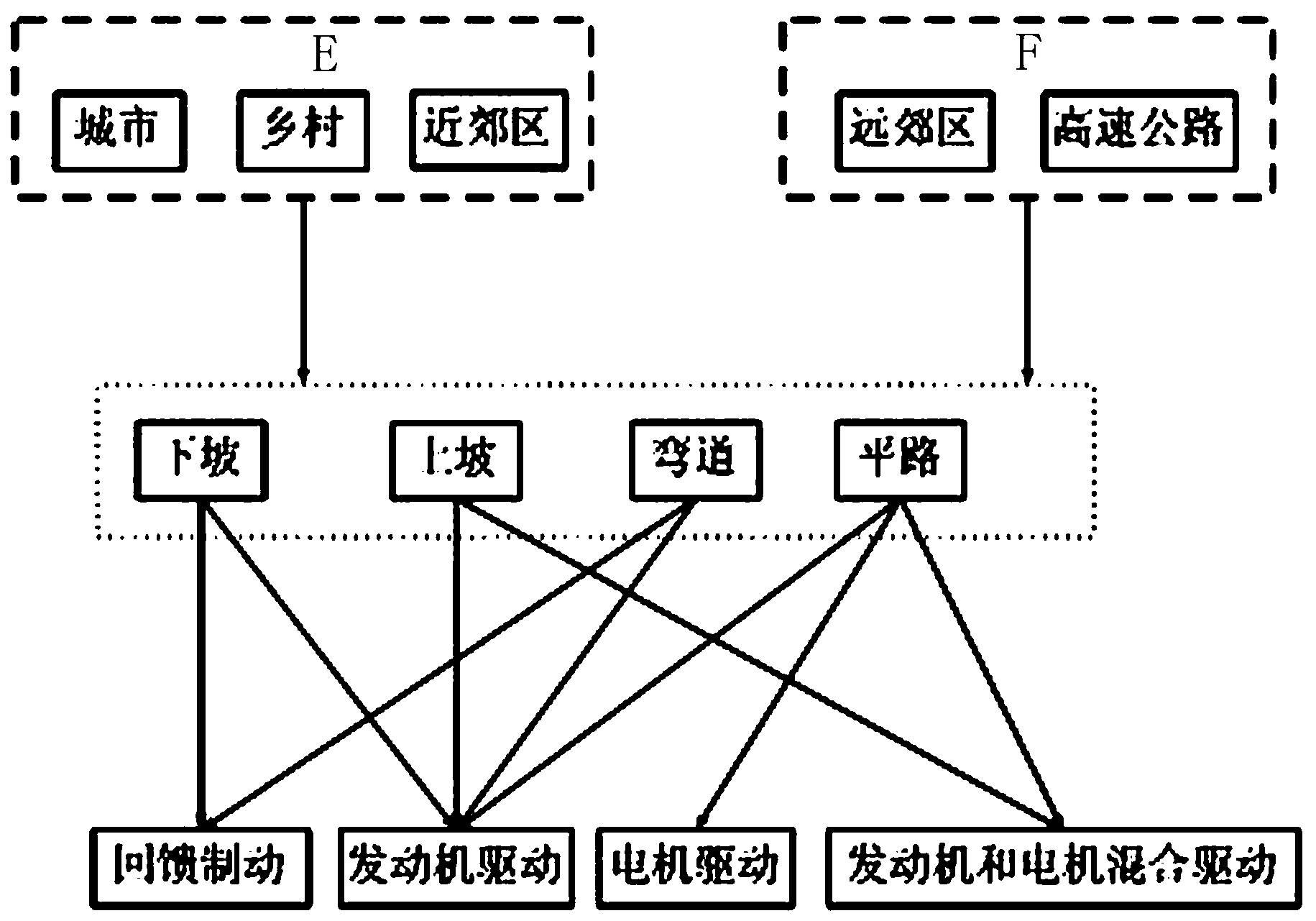 Energy switching control method and energy switching control system for hybrid electric vehicle in multiple operating modes