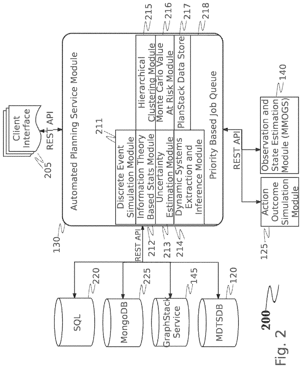 System and methods for creation and use of meta-models in simulated environments