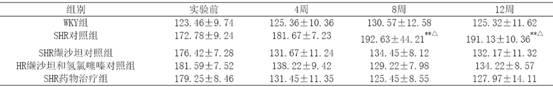 Medicinal composition capsules of valsartan and hydrochlorothiazide and preparation method for capsules