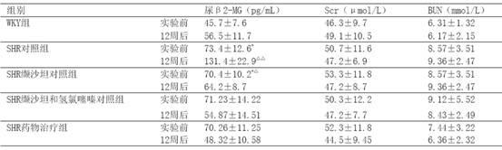 Medicinal composition capsules of valsartan and hydrochlorothiazide and preparation method for capsules