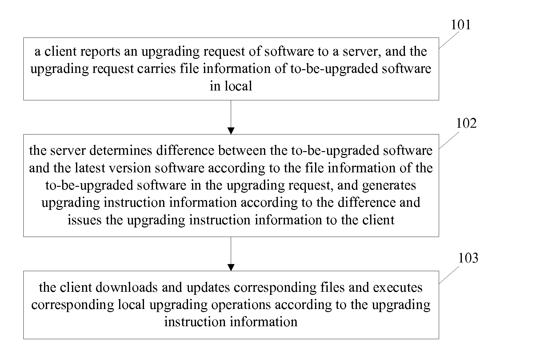 Method and system for upgrading software