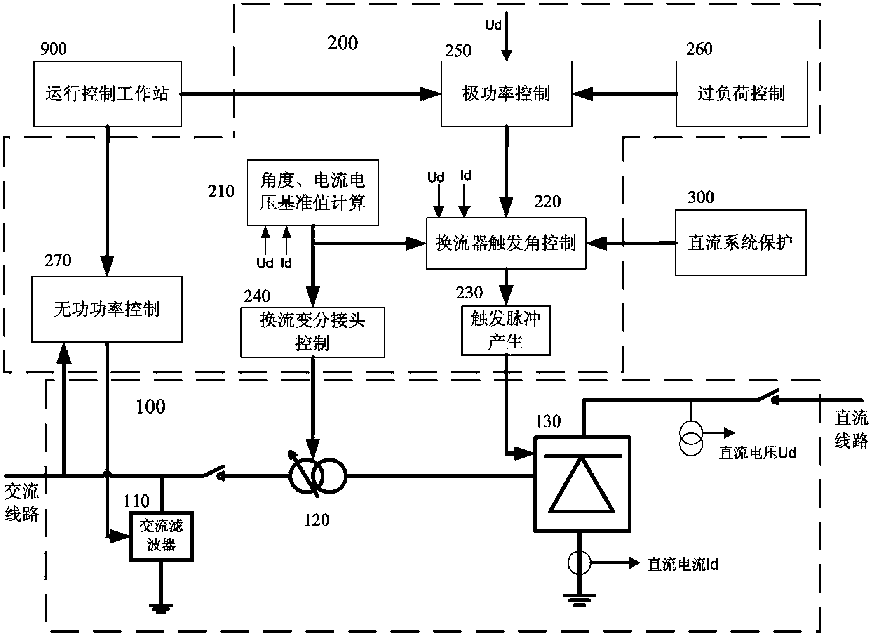 No-load direct current voltage control simulation device