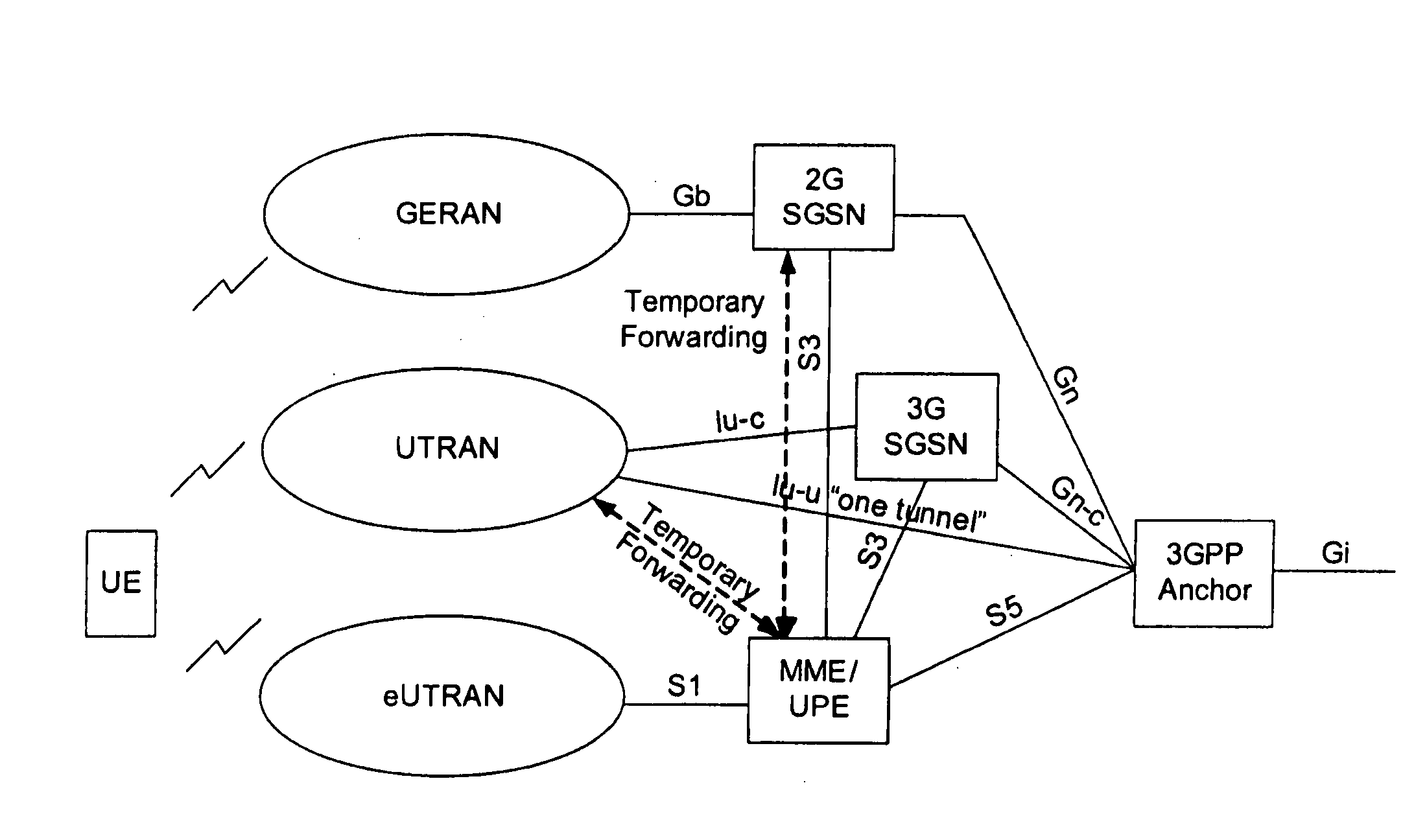 Method, a system and a network element for performing a handover of a mobile equipment