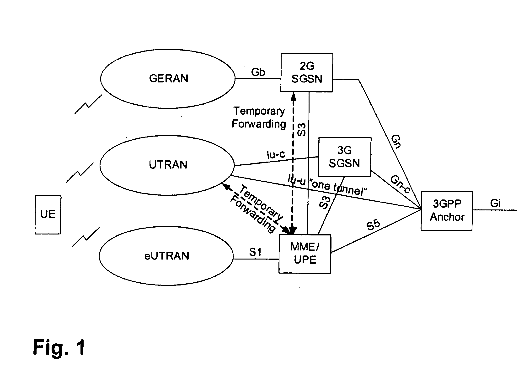 Method, a system and a network element for performing a handover of a mobile equipment