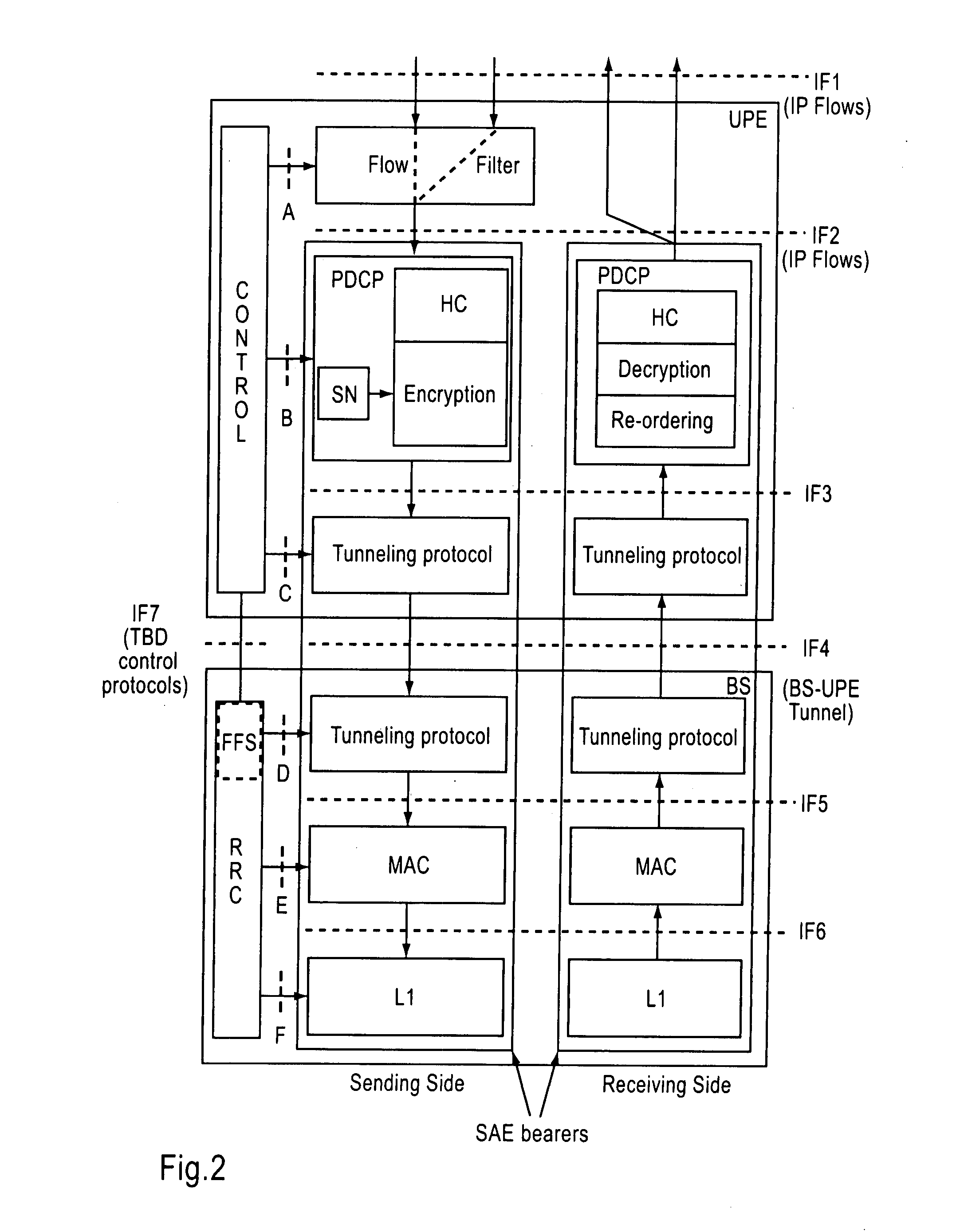 Method, a system and a network element for performing a handover of a mobile equipment