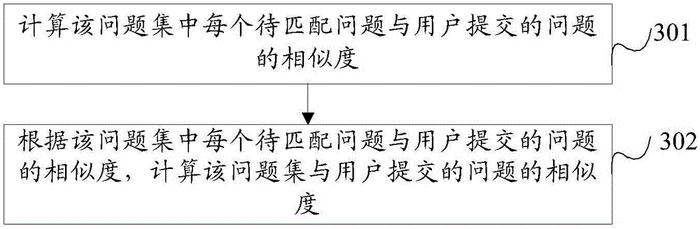 Problem matching method and device