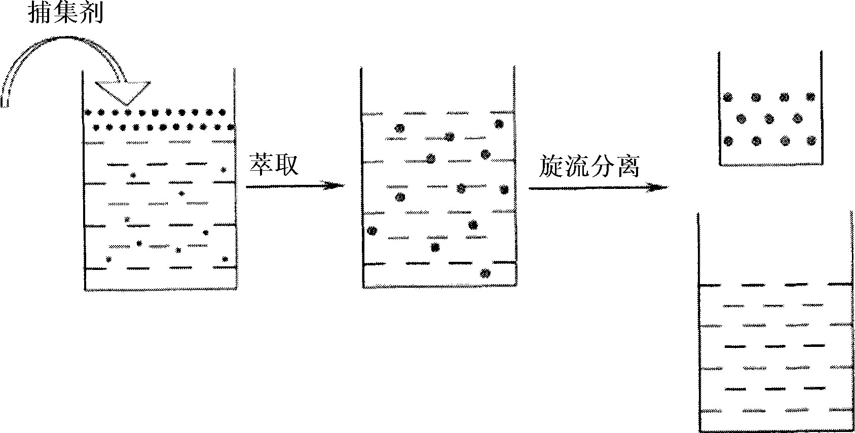 Coal tar coupled rotational flow purification method and apparatus