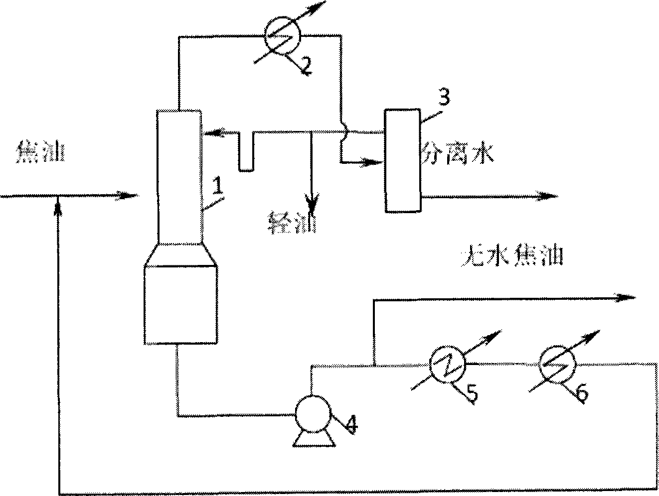Coal tar coupled rotational flow purification method and apparatus