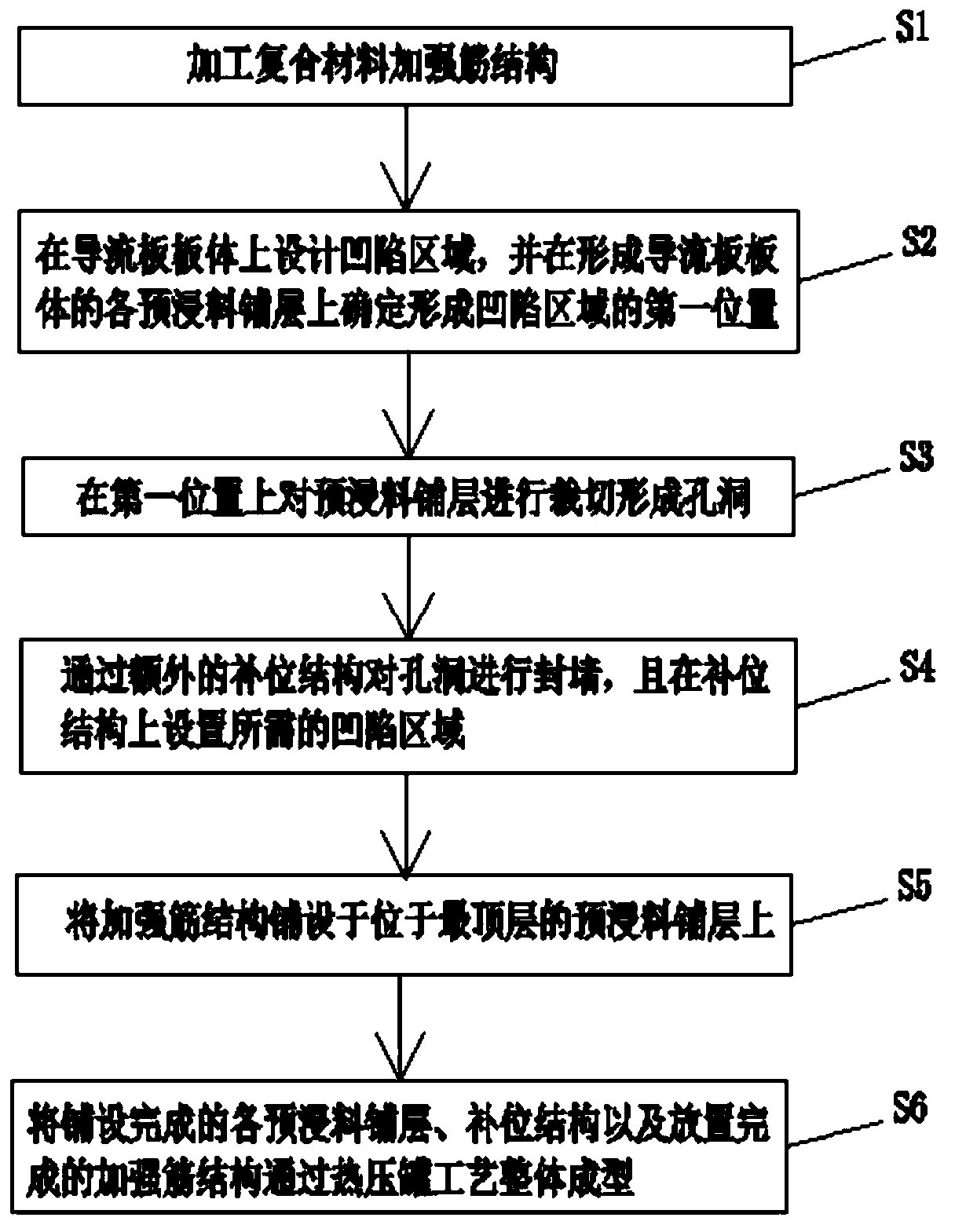 Reinforced guide plate production process